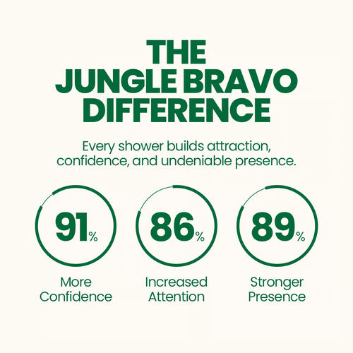 Turn Heads and Ignite Her Desire with Jungle Bravo Pheromone Soap