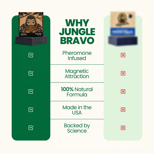 Turn Heads and Ignite Her Desire with Jungle Bravo Pheromone Soap