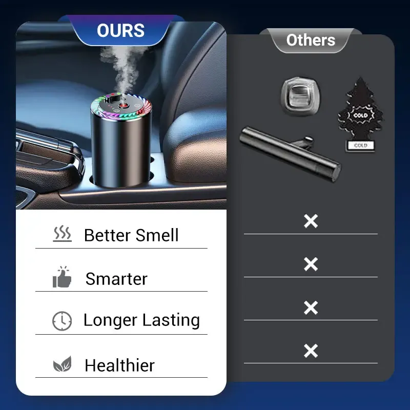 Set - Smart Car Air Freshener:  Natural Cologne Air Purifier Lasting Fragrance Rolls Royce Star Roofing