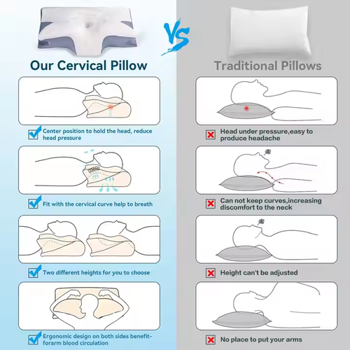 Ergonomic Cervical Pillow: Dual - Height, Breathable, Neck Pain Relief
