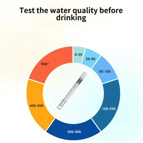 3-Second TDS Water Tester | 3-in-1 Impurity Detection | Full Waterproof | CE-Certified | Portable