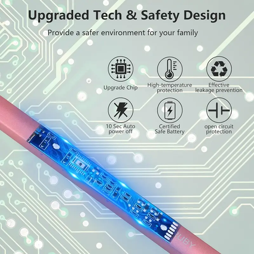 Electric Candle Lighter, Mothers Day Gifts for Mom from Daughter Son, Birthday Gifts for Mom Women Men Wife Sister, Economical Portable Rechargeable USB Arc Windproof Lighters for Candle Camping Kitchen BBQ Daily Use