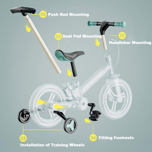 Toddler Bike With Push Handle for Kids 1-5 Years 6 in 1 Push Bike Balance Bike for Boys and Girls With Brakes & Kickstand