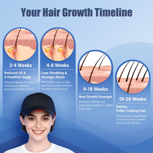 Therapy Hat - Hair Growth with Targeted Red Light Wavelengths, Lightweight & Comfortable Design for Enhanced Hair Health