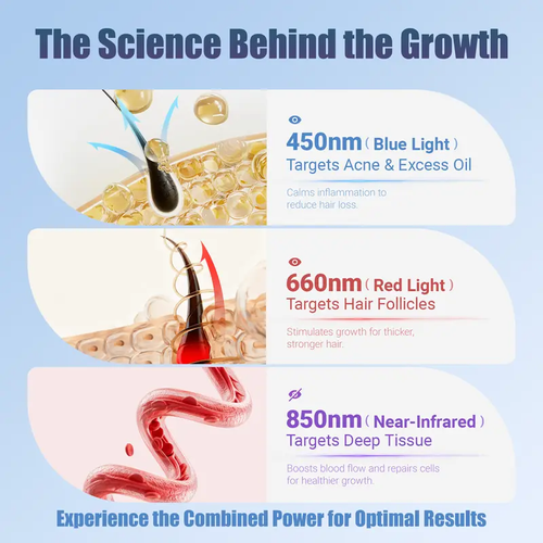 Therapy Hat - Hair Growth with Targeted Red Light Wavelengths, Lightweight & Comfortable Design for Enhanced Hair Health