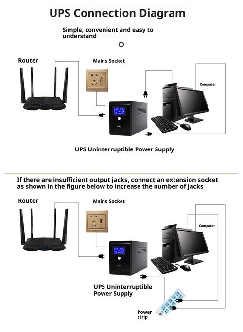 16000mAh Portable DC UPS Backup Power Supply for Routers and Wi-Fi, with USB Port.