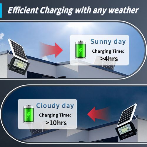 Outdoor energy-saving 40W-200W solar LED floodlight, waterproof IP66, motion sensor, aluminum body for residential security.