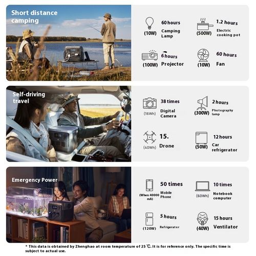 Fast charging outdoor power supply 70 minutes 800W outdoor power supply
