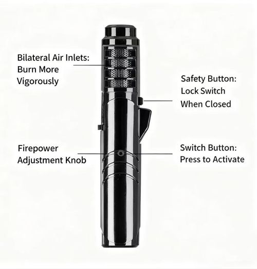 2025 Classic Metal Cigar Lighter Refillable Butane Windproof Portable Jet Flame Lighter with Bottle Opener Safety Lock SG006