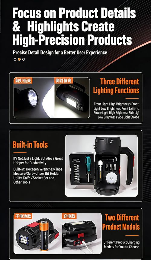 Professional high-intensity flashlight with built-in toolkit, charging cable, side light, and emergency multi-functional portable work lamp.