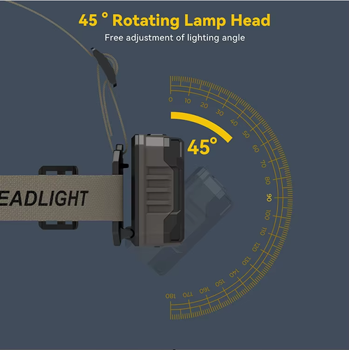 Motion sensor headlamp, rechargeable liquid crystal digital power display, light-emitting diode repair, camping waterproof headlamp, sensor headlamp