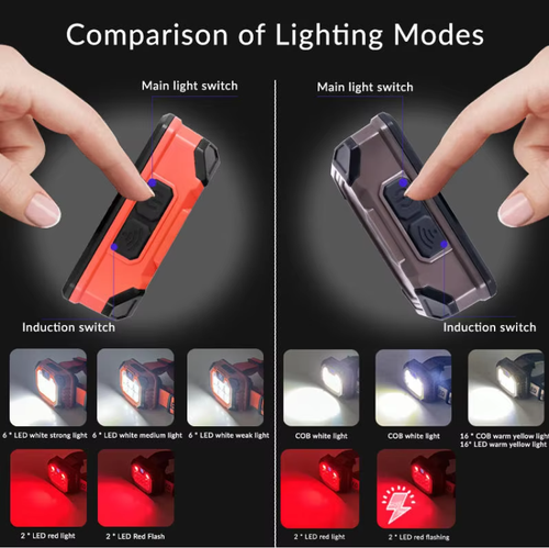 Motion sensor headlamp, rechargeable liquid crystal digital power display, light-emitting diode repair, camping waterproof headlamp, sensor headlamp