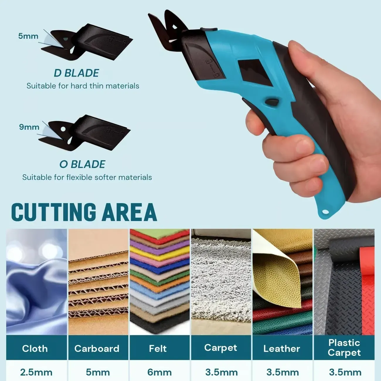 Cordless Electric Scissors, 2PCs Cutter Head