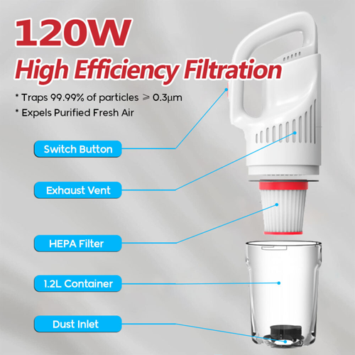 Handheld Vacuum High Power with Long Extension Tube, Car Vacuum Cordless, USB Charging Portable Dust Buster for car House Office Clean