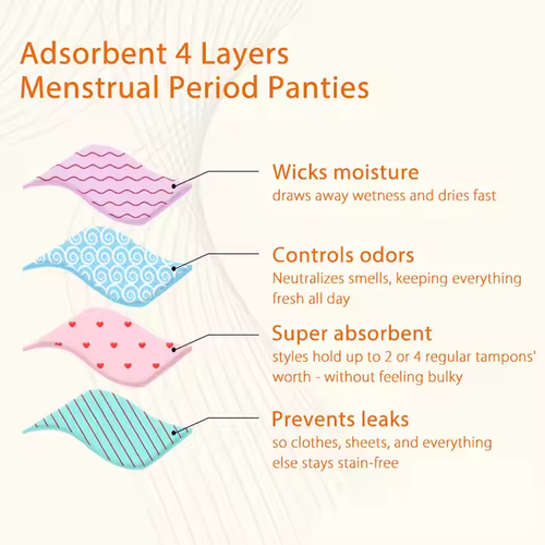 High Quality Women's Four-layer Leak-proof Period Panties