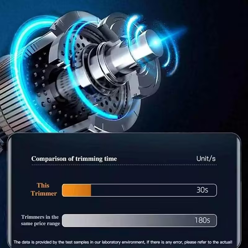 3 pc installed ear and nose hair trimmer with LED display, suitable for both men and women, painless USB rechargeable eyebrow, facial and nose hair trimmer, professional double-edged blade