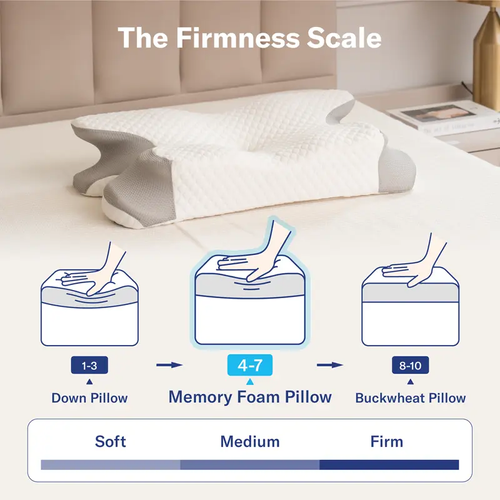 Alcedo Butterfly Contour Cervical Pillow for Cozy Sleep Odorless Ergonomic Memory Foam Orthopedic Bed Pillow 14.6 24.4 4.7 Inch For Side Back Stomach Sleepers