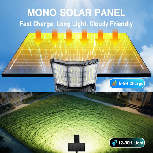 Hykoont SZ300 Solar Street Light, 500000Lumen Commercial Solar Security Light, Split Design Mono Panel Aluminum Housing, Dusk to Dawn Motion Sensor, IP66 Waterproof, 3 Years Warranty for Yard Parking Lot