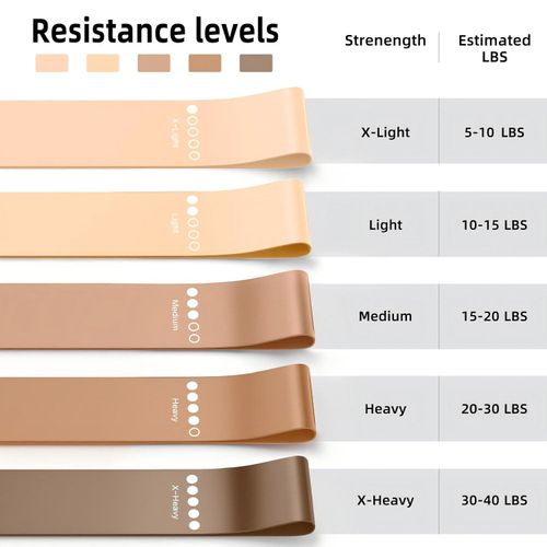 Resistance Bands Set of 5 - Natural LatexExercise Loop Bands 5-40 lbs, Home Gym,Yoga, Physio & Butt Workout, GradientBrown, With Carry Pouch