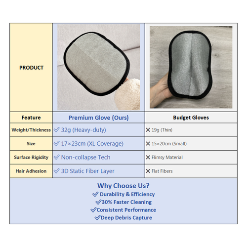 Hot-selling Two-Way Brush Anti-Static Dust Removal Gloves Home Use for Sofas, Clothing, Magic Tools Pet Hair Removal Lint Roller