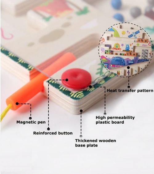 Young children wooden color numbers cognitive classification magnetic organs maze children educational toys
