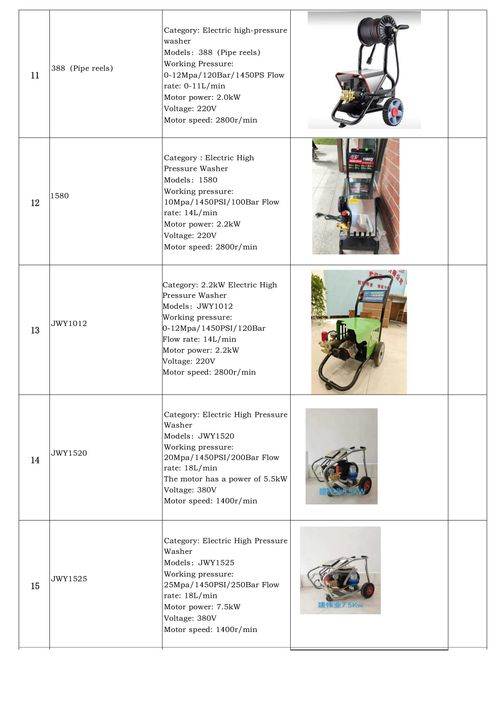 （Manufactured by a Leading Large-Scale Chinese Company）TikTok Hit Customizable Hot Water Pressure Washer (Diesel&Electric&Gas-Powered)  Max Output, Min Energy |  On Custom Orders🤽🤽‍♂️🤽‍♀️