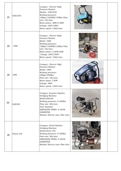 （Manufactured by a Leading Large-Scale Chinese Company）TikTok Hit Customizable Hot Water Pressure Washer (Diesel&Electric&Gas-Powered)  Max Output, Min Energy |  On Custom Orders🤽🤽‍♂️🤽‍♀️