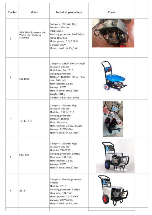 （Manufactured by a Leading Large-Scale Chinese Company）TikTok Hit Customizable Hot Water Pressure Washer (Diesel&Electric&Gas-Powered)  Max Output, Min Energy |  On Custom Orders🤽🤽‍♂️🤽‍♀️
