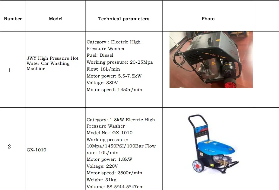 （Manufactured by a Leading Large-Scale Chinese Company）TikTok Hit Customizable Hot Water Pressure Washer (Diesel&Electric&Gas-Powered)  Max Output, Min Energy |  On Custom Orders🤽🤽‍♂️🤽‍♀️
