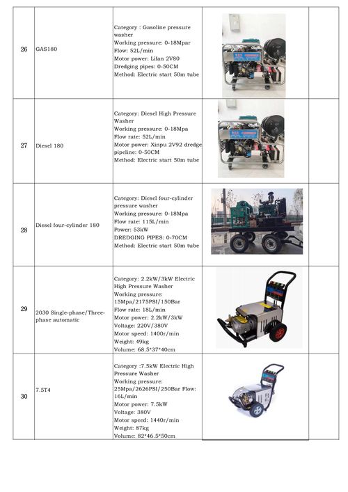（Manufactured by a Leading Large-Scale Chinese Company）TikTok Hit Customizable Hot Water Pressure Washer (Diesel&Electric&Gas-Powered)  Max Output, Min Energy |  On Custom Orders🤽🤽‍♂️🤽‍♀️