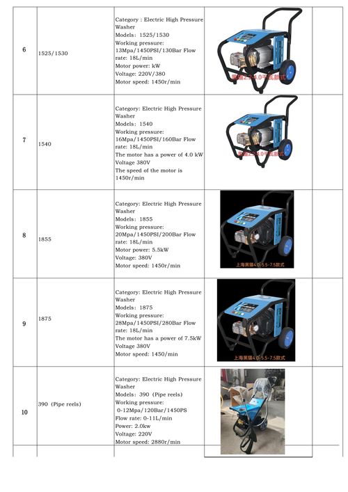 （Manufactured by a Leading Large-Scale Chinese Company）TikTok Hit Customizable Hot Water Pressure Washer (Diesel&Electric&Gas-Powered)  Max Output, Min Energy |  On Custom Orders🤽🤽‍♂️🤽‍♀️