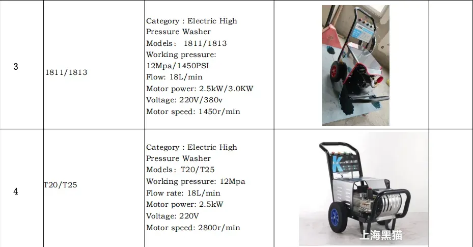 （Manufactured by a Leading Large-Scale Chinese Company）TikTok Hit Customizable Hot Water Pressure Washer (Diesel&Electric&Gas-Powered)  Max Output, Min Energy |  On Custom Orders🤽🤽‍♂️🤽‍♀️