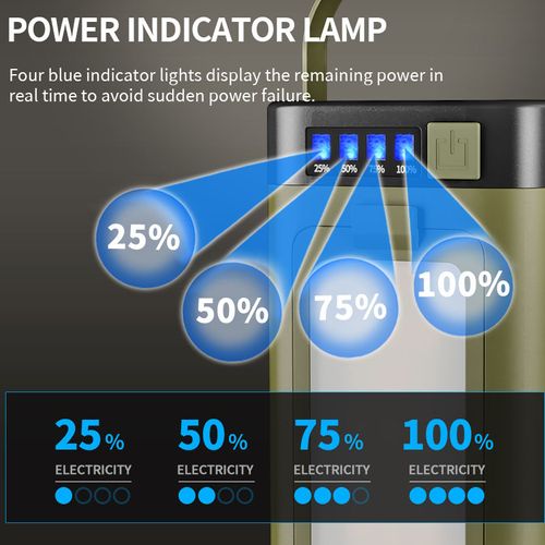 Solar Powered Waterproof Camping Light