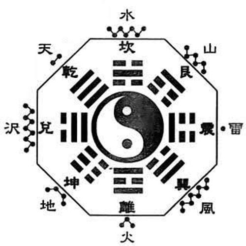 Decode Your Destiny Online: BaZi (Four Pillars) Analysis