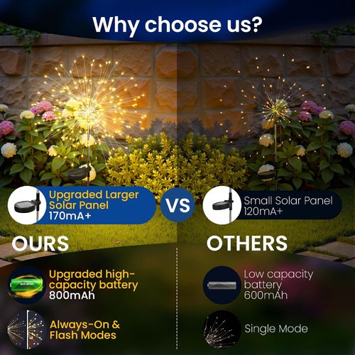 🔥HOT SALE🔥 COD！Fireworks Lights Solar Powered, Waterproof Fairy Garden Lights Decor Outside for Yard Pathway Lawn Patio