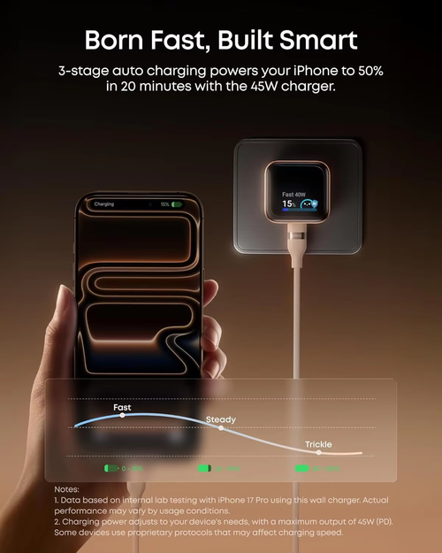 Fast-charging, foldable USB-C mobile phone charger with display
