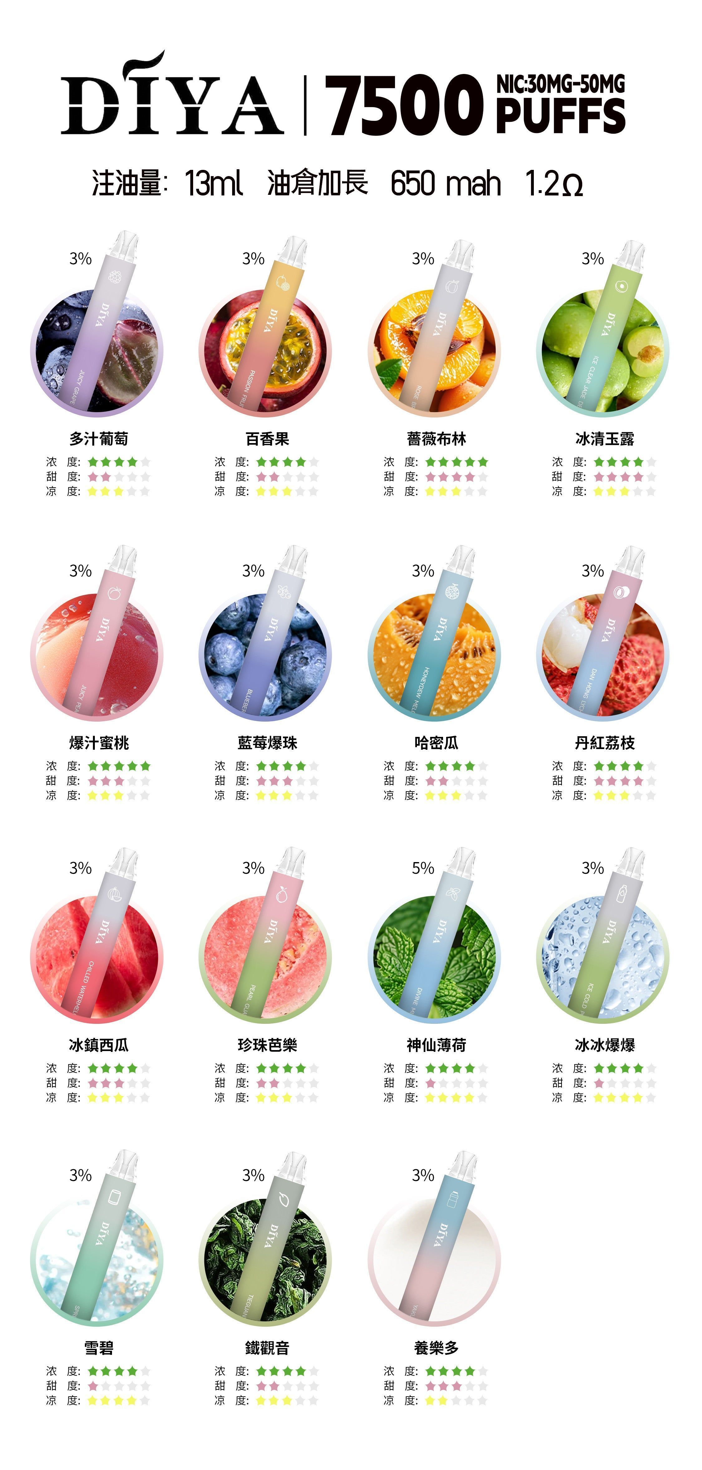 DIYA叮啞7500口拋棄式 可充電 油倉加長升級電子煙