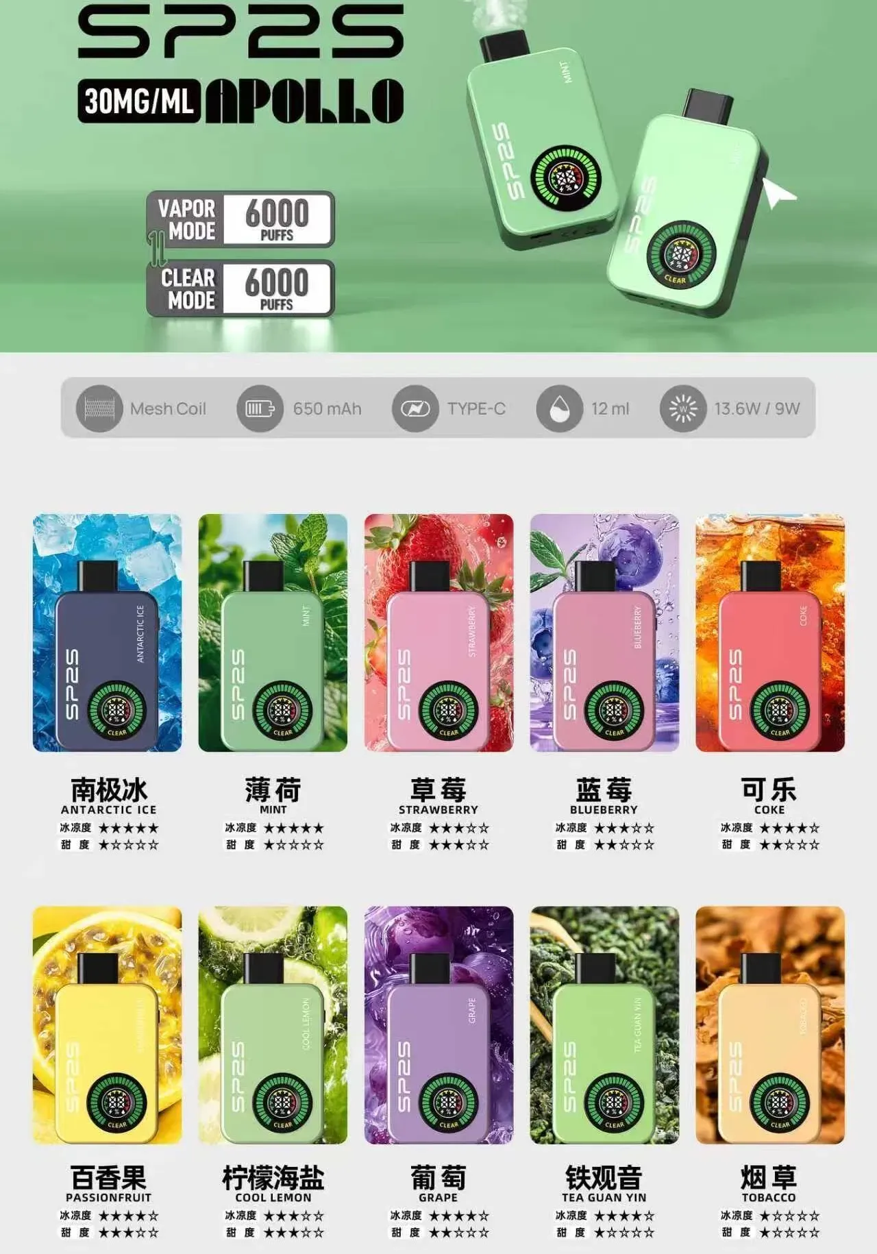 SP2系列拋棄式 vs SP2系列主機怎麼選？