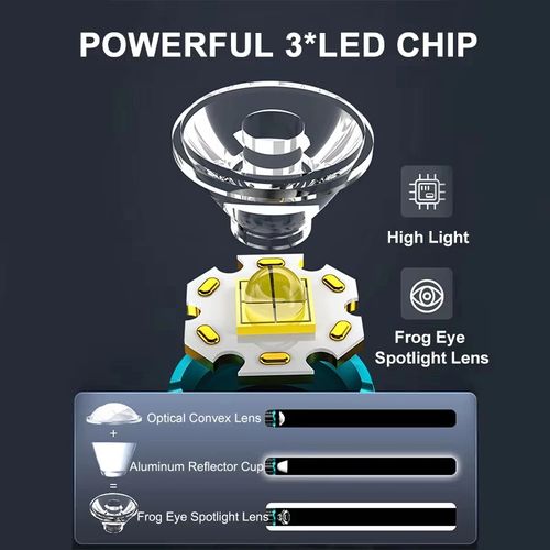 USB Recarregável Luz Alemão 3 Eyed Mini Flash Super Power Lanterna Polegar Tamanho Lanterna 3 Eyed Monster Lanterna