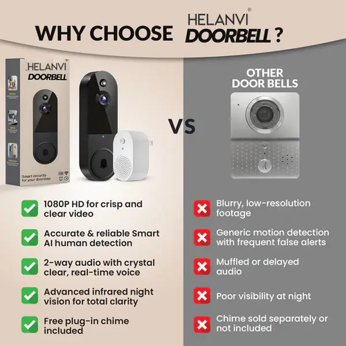 Wireless Video Doorbell With Camera