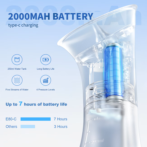 ANYDEAR Ear Washer Device with 12 Nozzles (4 Colors), 3-Speed Pulse Massage Suitable for Household Use, IPX7, USB-C Fast Charging & Sanitary Water Tank for Ear Hygiene Care, USB- Ear Wash System