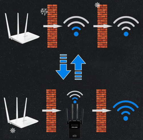 WiFi Signal Booster