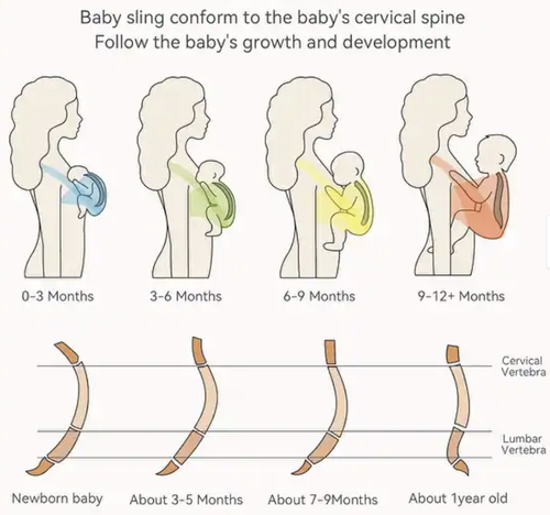 Baby Wrap Carrier Slings