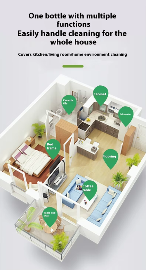 Multi-Purpose Cleaner