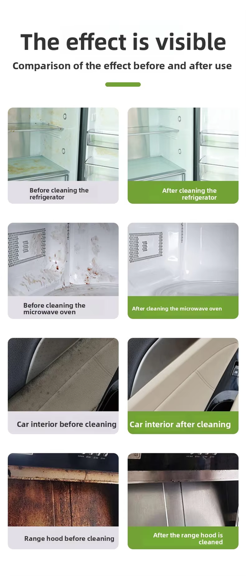 Multi-Purpose Cleaner