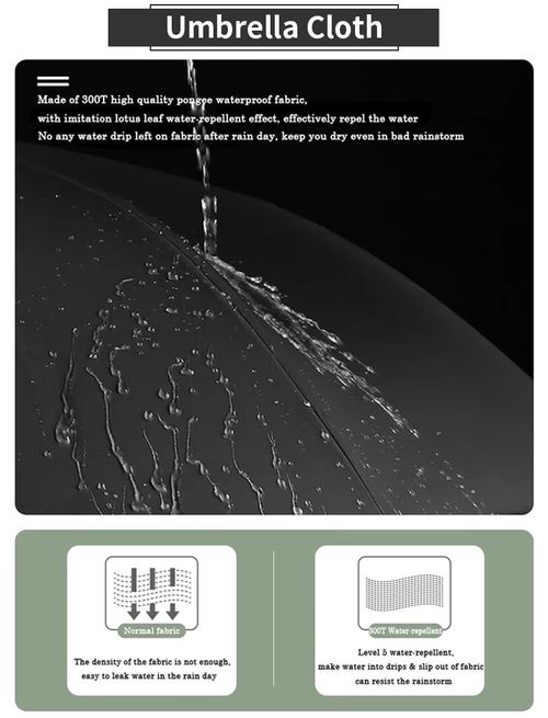 Automatic Folding Umbrella Windproof UV Sun & Rain 2-in-1