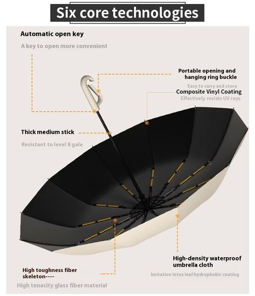 Automatic Folding Umbrella Windproof UV Sun & Rain 2-in-1