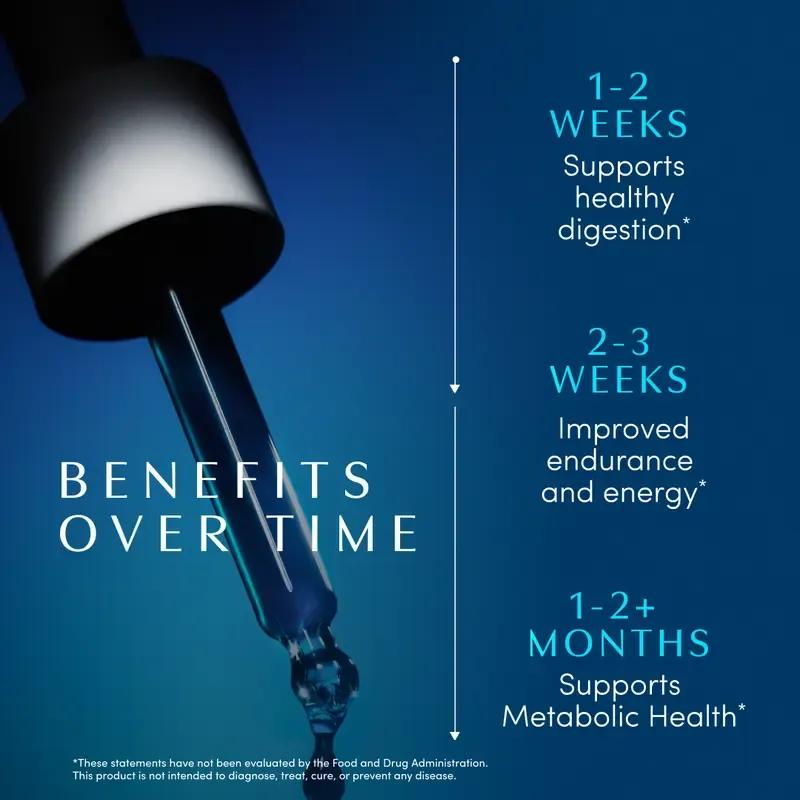 Apothékary Blue Burn - Metabolic Support Liquid Herbal Drops* | Antioxidant Rich, Alcohol-Free, Clinically-Tested, Certified Gluten-Free,