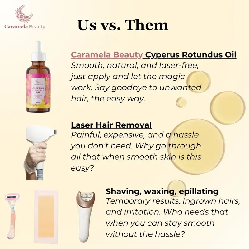Caramela Beauty Cyperus Rotundus Oil for Natural Hair Reduction -60ml-2oz