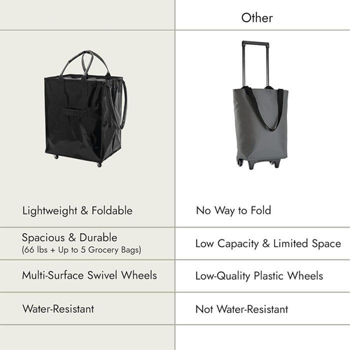 Nylon Waterproof Rolling Foldable Tote with Wheels